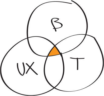 The three circles of Comperio