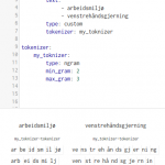 Searching for “miljø” inside of “arbeidsmiljø” using Elasticsearch and the ngram tokenizer