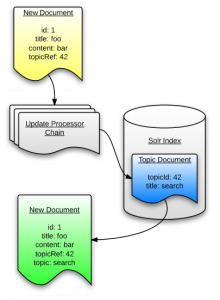 document pipeline