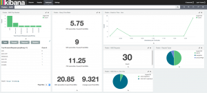 kibana_ams