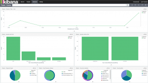 kibana_query