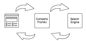 Generic Search Architecture